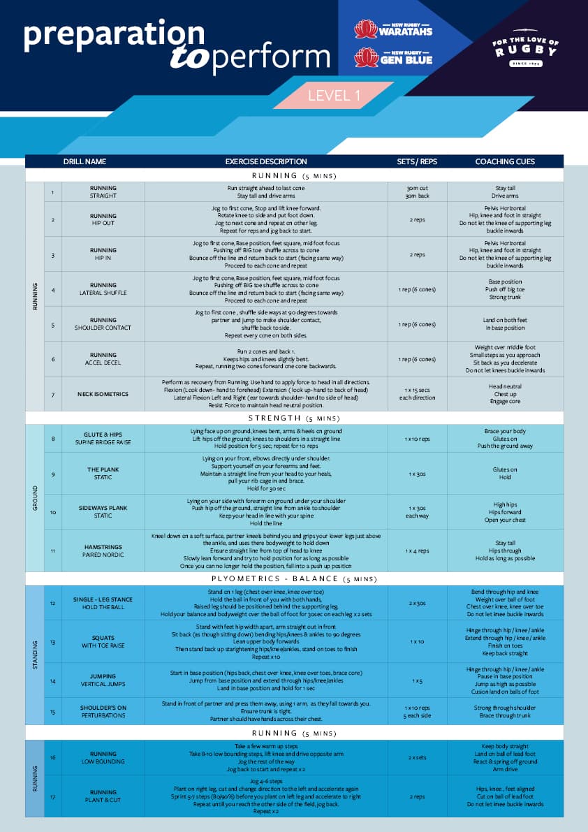 NSW Prep to Perform 1