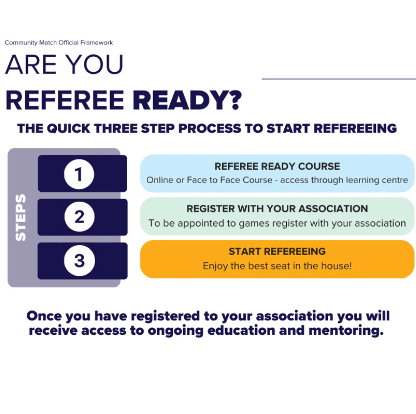 ARE YOU REFEREE READY